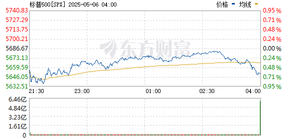 R图 SPX_0