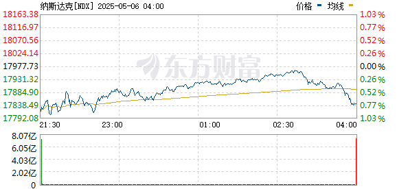 R图 NDX_0