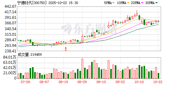 万德策略 宁德时代致敬85岁“中国锂电池之父”，曾毓群称之为老师