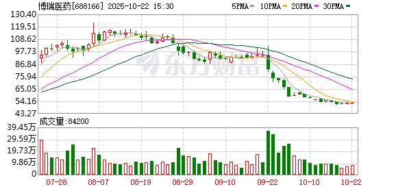 弘大速配 博瑞医药：第四届监事会第七次会议决议公告