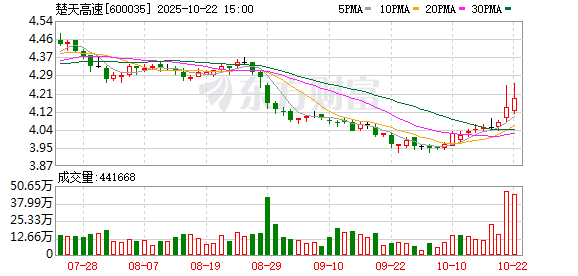 华锋优配网 楚天高速：第八届董事会第二十六次会议决议公告